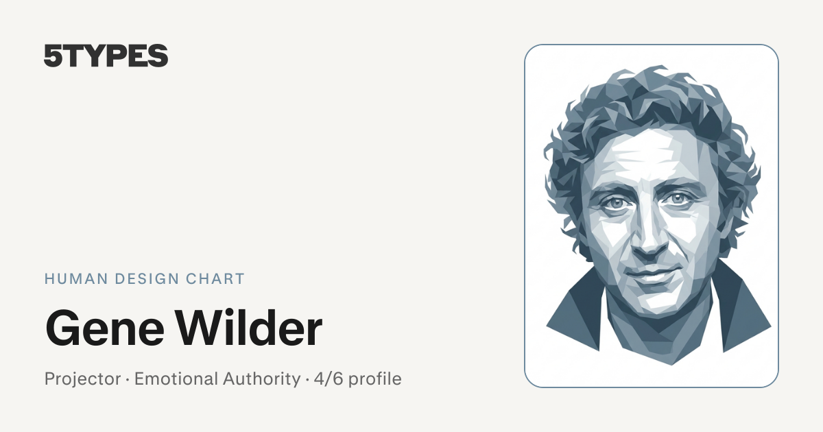 Gene Wilder Human Design Chart: Projector | 5Types